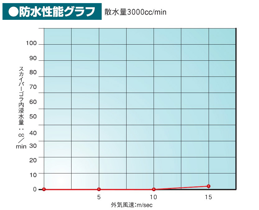 開口 率 ガラリ